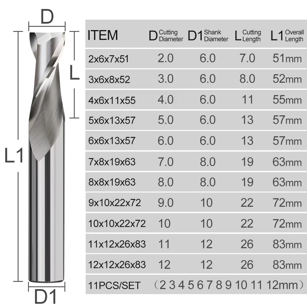 XCAN HSS 2 Flute Straight Shan - đánh giá và giá Diy Cnc Router Electronics